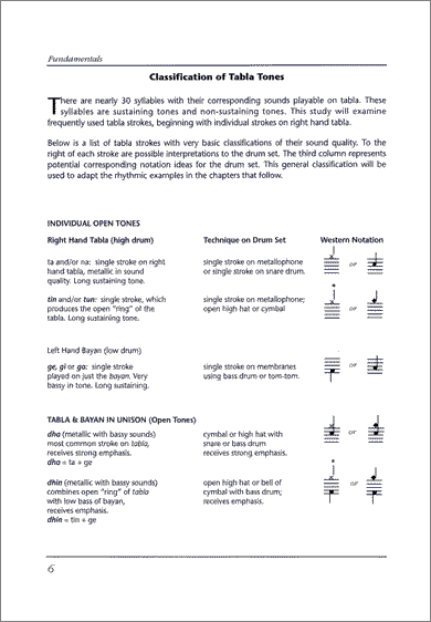 Drum Set Adaptations of North Indian Tabla page 6