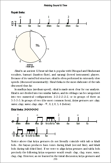 Relating Sound & Time page 235