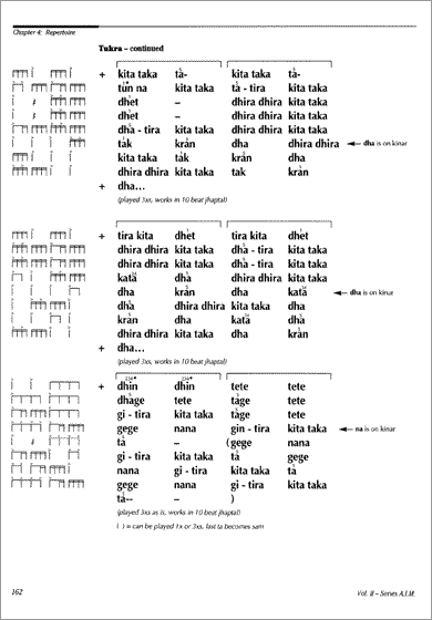 Volume II</em>: Indian Influence (Tabla Perspectives) page 162